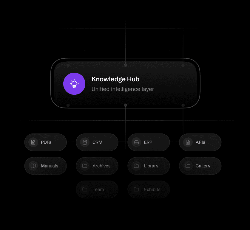 Knowledge systems