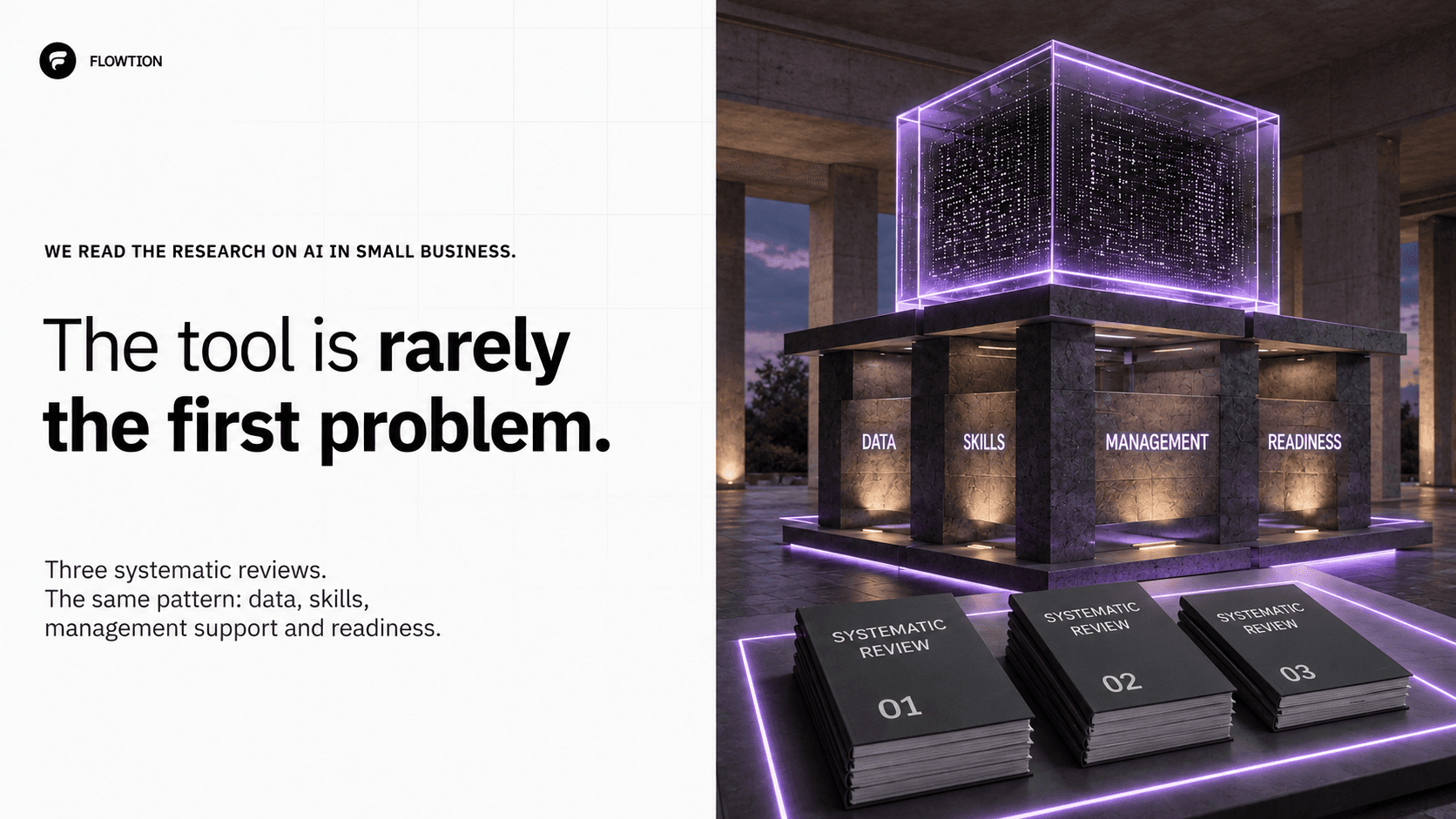 Illustration of AI as a glowing violet cube resting on four stone pillars labelled data, skills, management and readiness, with three systematic review volumes in the foreground — Flowtion evidence review on AI adoption in Australian small businesses. Headline reads: The tool is rarely the first problem.